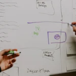 Using Visual Tools to Enhance Creative Collaboration