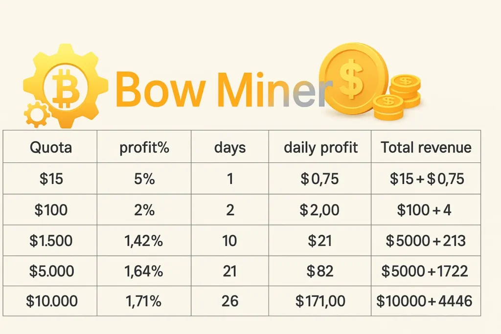 For BTC, LTC and DOGE holders 2 Experience a global regulated cloud mining platform and receive daily cryptocurrency income